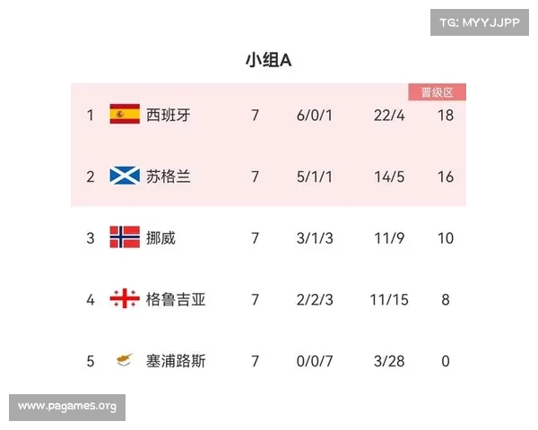欧洲杯预选赛最新积分榜发布排名大幅波动各队争夺形势严峻 欧洲杯预选赛最新积分榜发布排名大幅波动各队争夺形势严峻