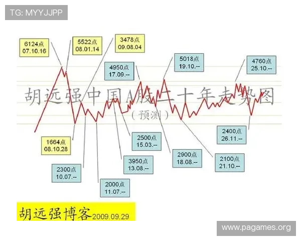 公牛真实命中率持续攀升 走势分析与未来表现预测