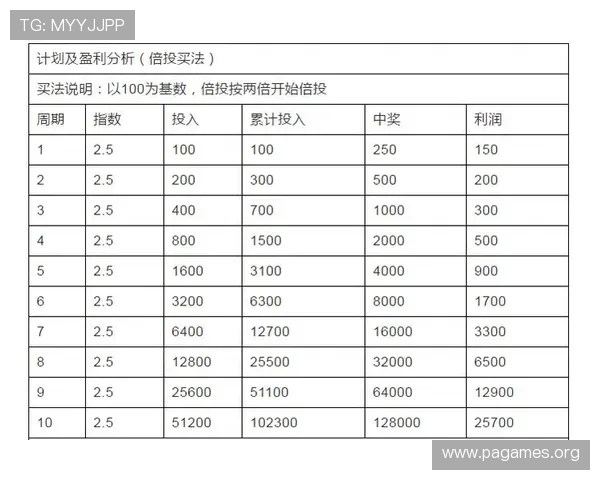 赛前分析：从概率角度看百家乐胜率变化与策略调整